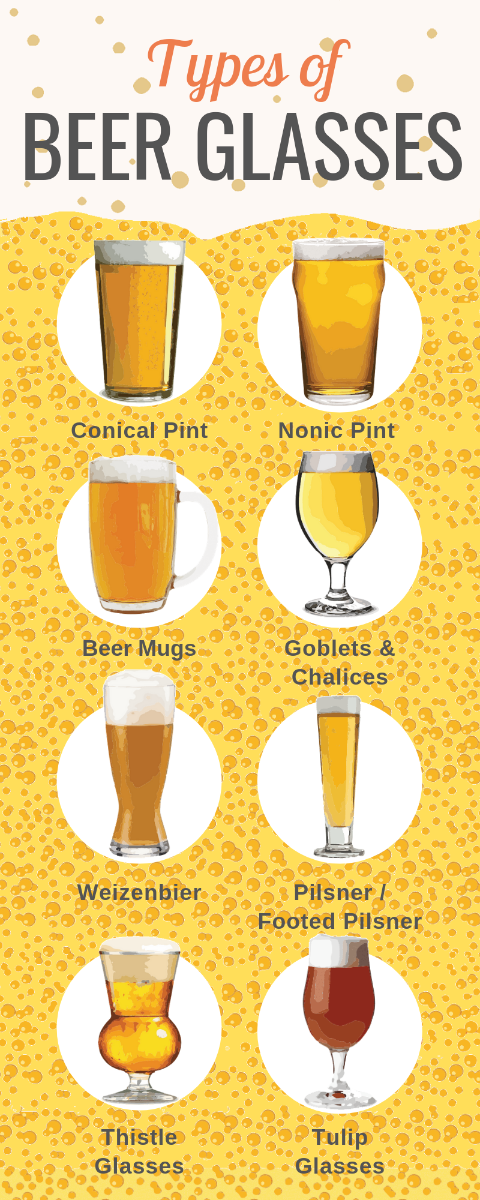 Types & Styles of Beer Glasses | Glassware Knowledgebase